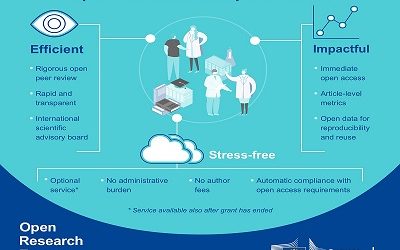 The European Commission officially launches Open Research Europe, the dedicated publishing platform for Horizon 2020 funded research