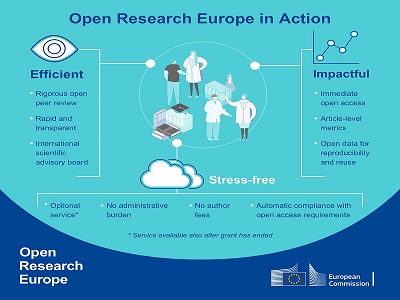 The European Commission officially launches Open Research Europe, the dedicated publishing platform for Horizon 2020 funded research