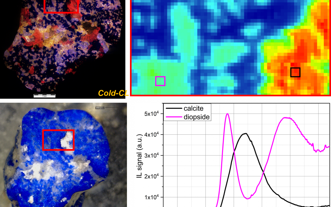 Simultaneous Ion Beam Investigations for Lapis Lazuli provenance Analysis – SIBILLA