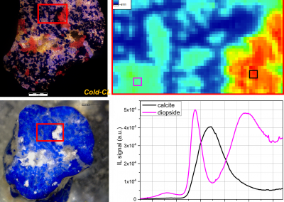 Simultaneous Ion Beam Investigations for Lapis Lazuli provenance Analysis – SIBILLA