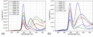 The image show the preliminary results of th analysis with FIXLAB 