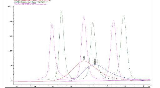 Molecular analysis