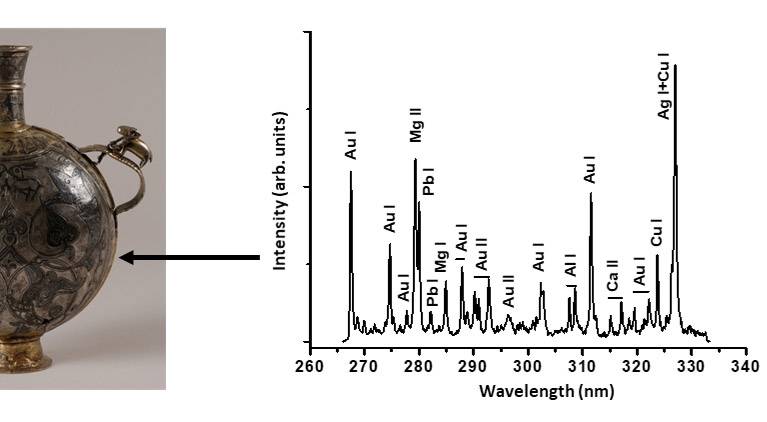 Optical spectroscopies