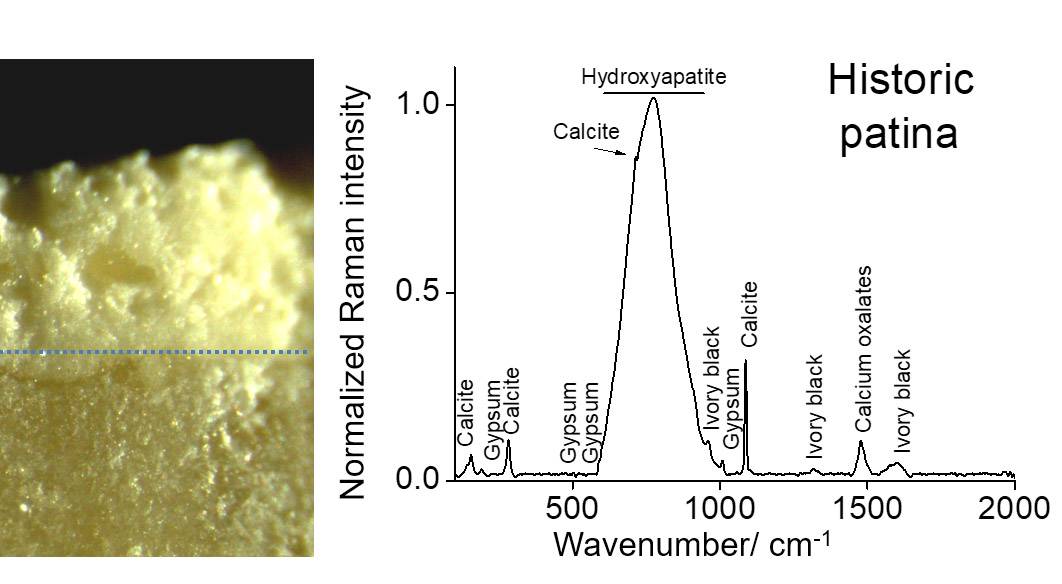 Molecular spectroscopies