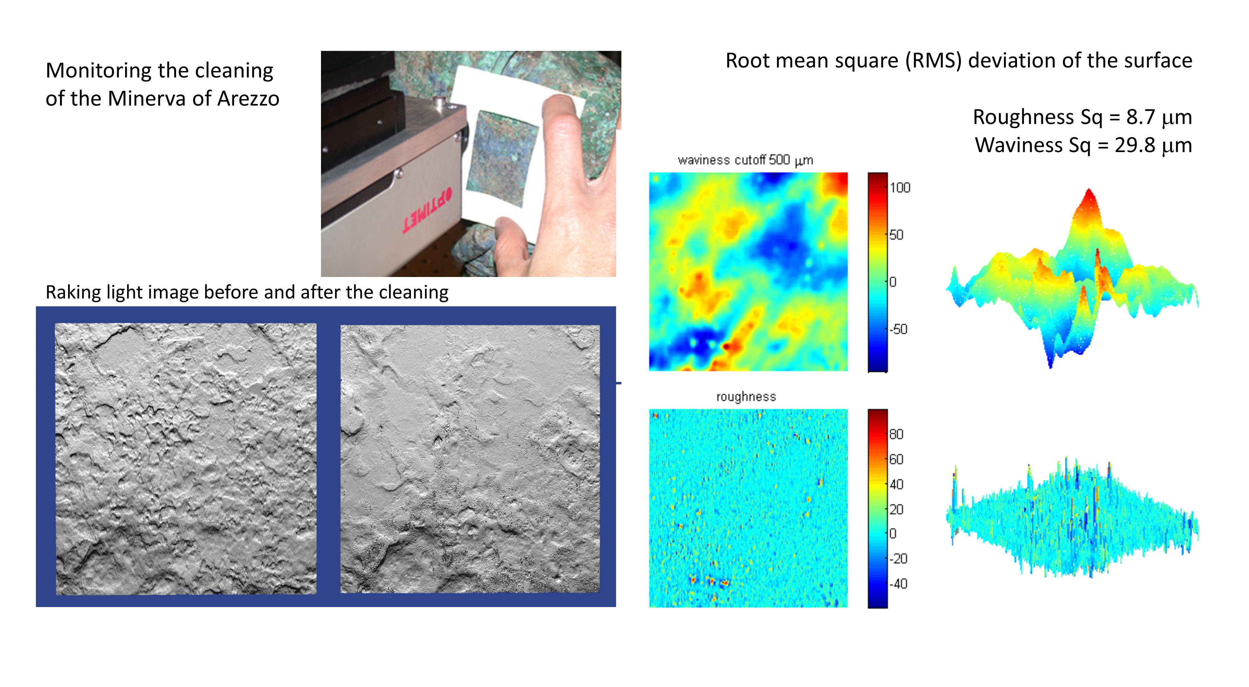 2D/3D analysis