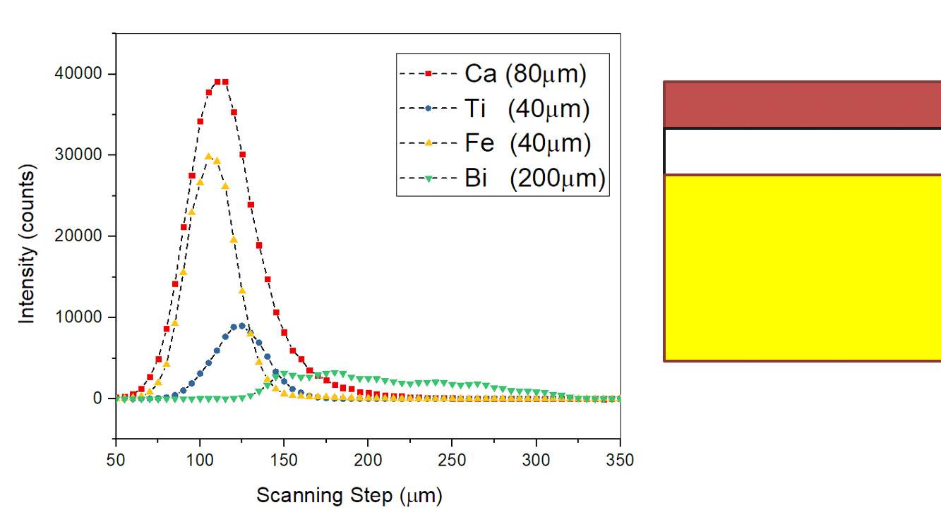 Multi/hyper spectral imaging/mapping 