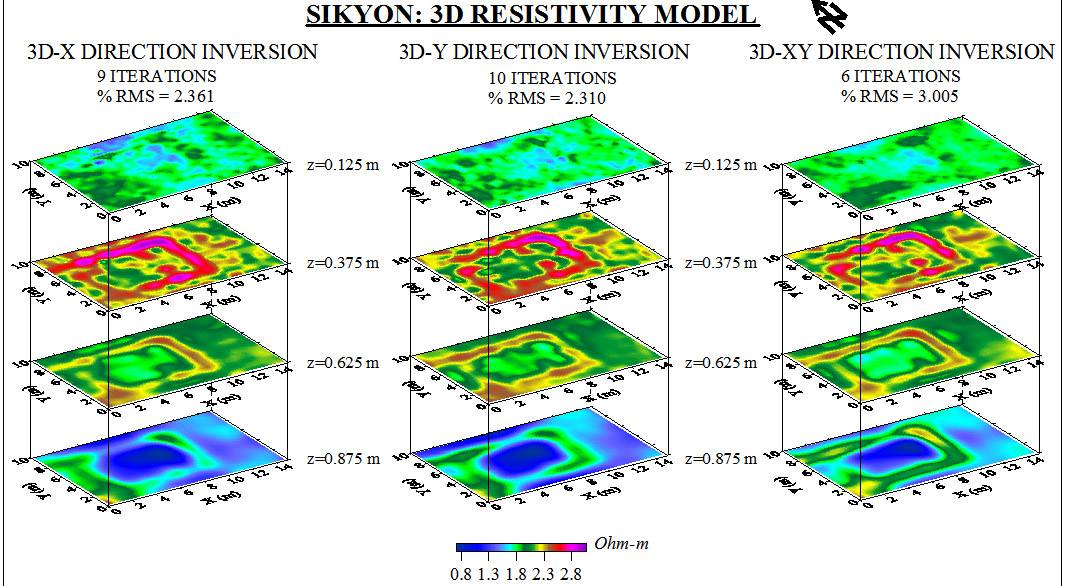 Remote sensing