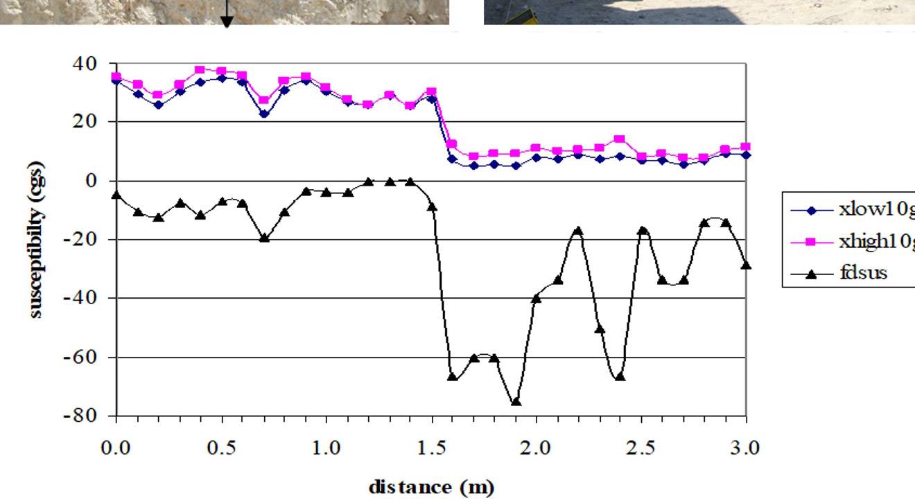 Remote sensing