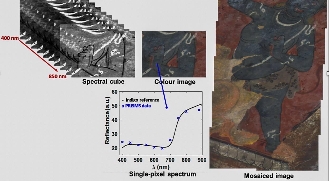 Remote sensing