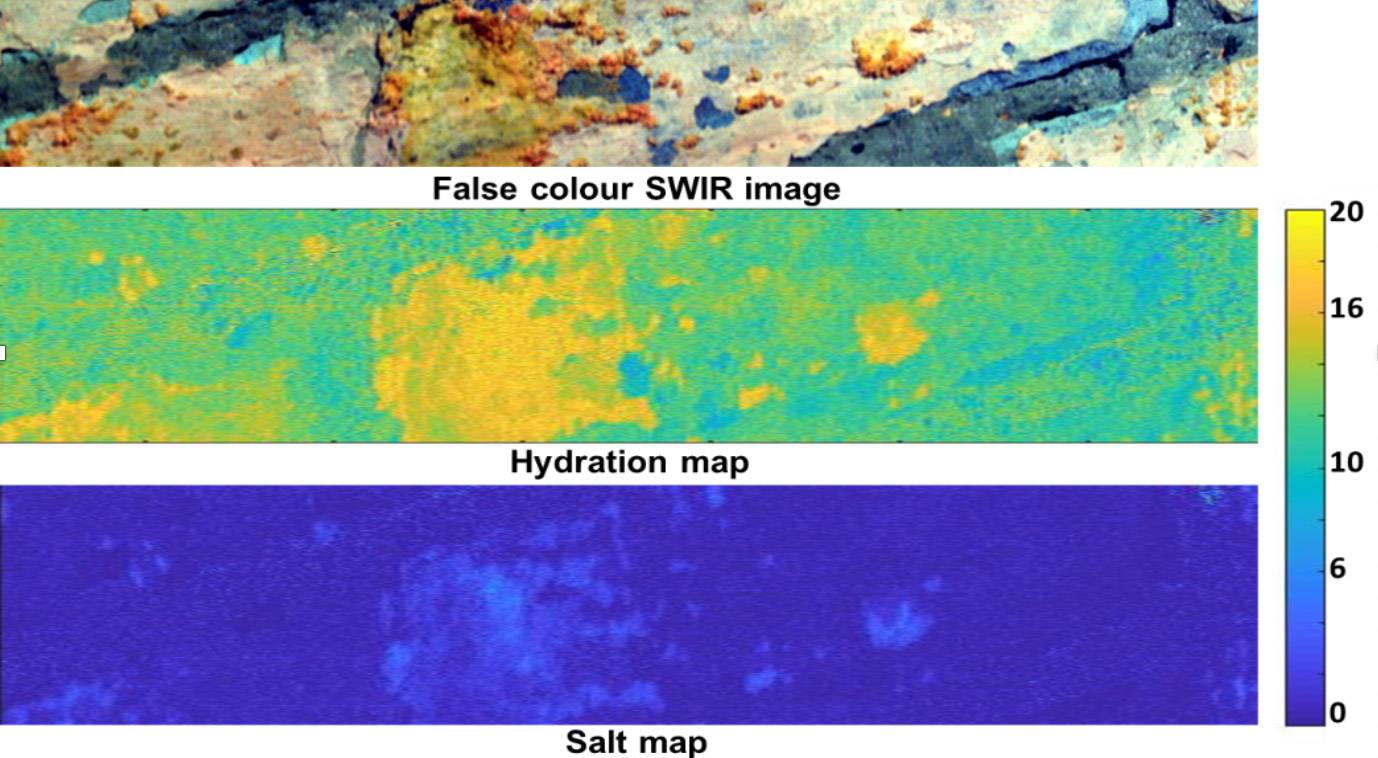 Remote sensing