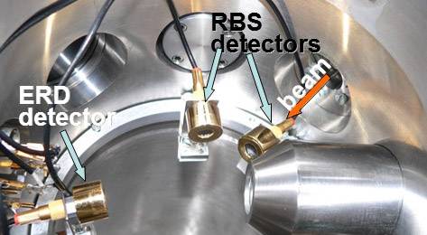 Ion Beam analysis techniques