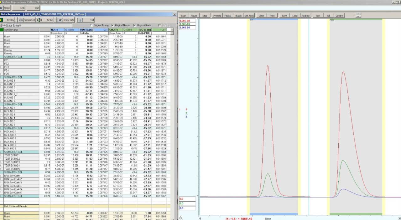 Mass Spectrometries