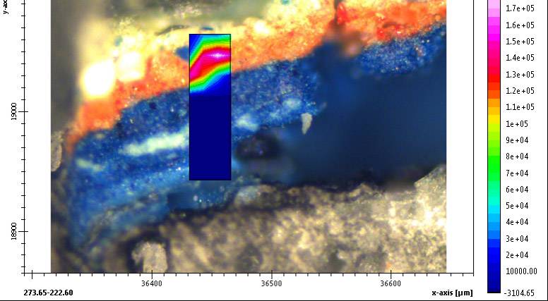 Molecular spectroscopies