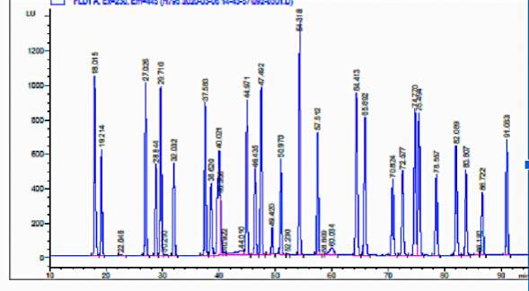 Molecular analysis